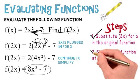 Evaluating Functions .